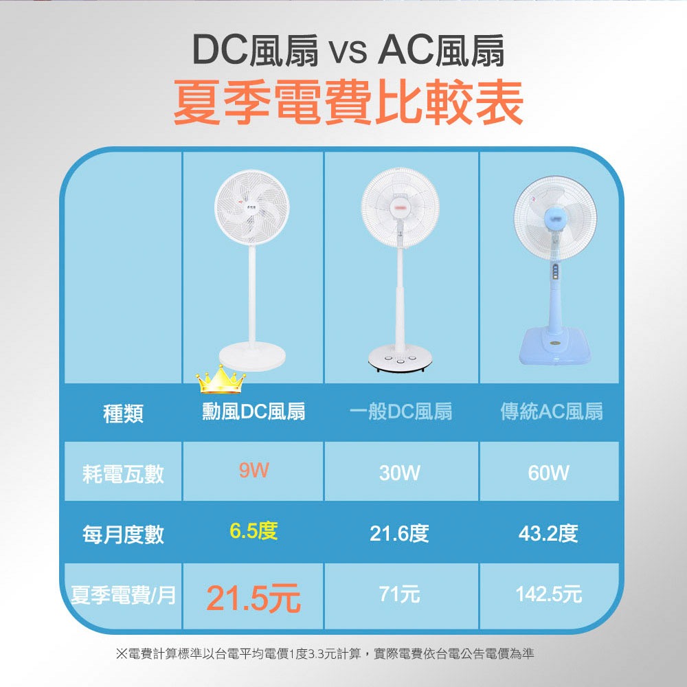 【勳風】14吋 DC充電式 桌立循環扇 BHF-T0024 內建大容量鋰電池 可用USB 行動電源 節能省電 停電神器-細節圖6