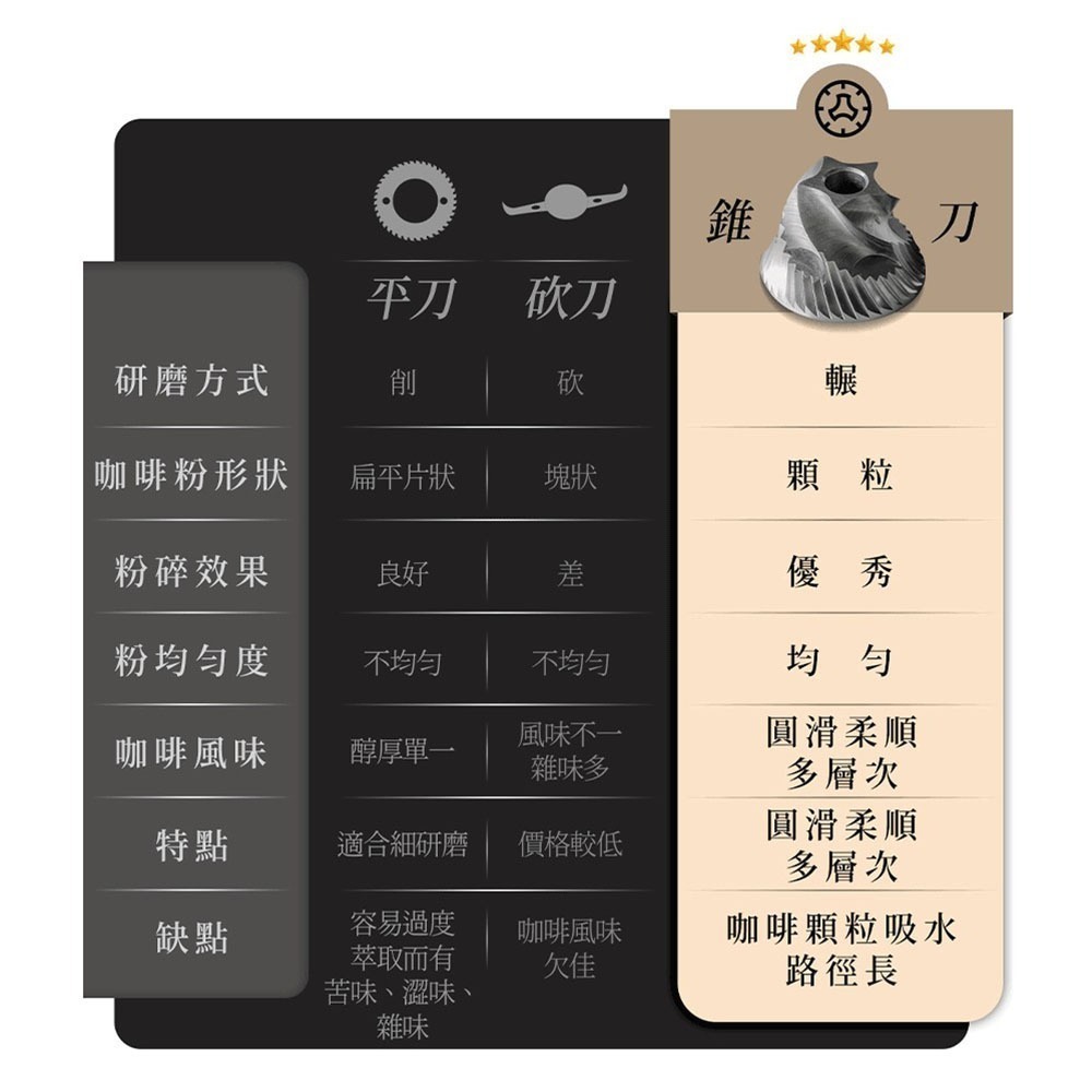 【日本NICOH】便攜式 USB電動磨豆機 NK-M08-細節圖8