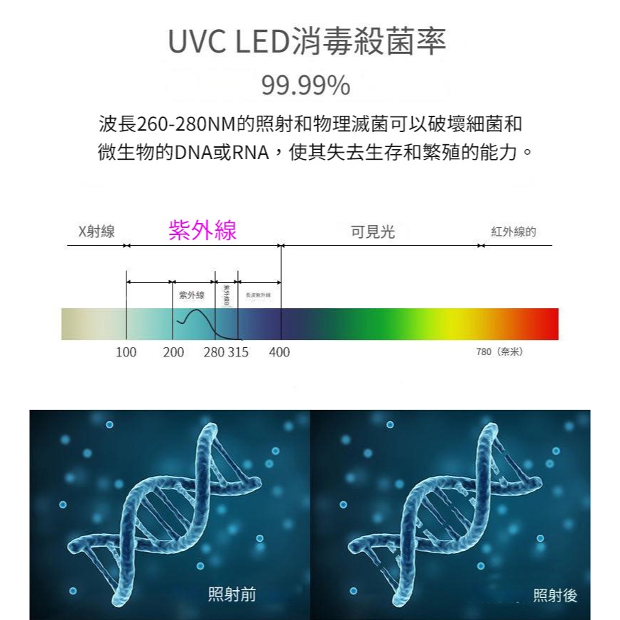 UVC殺菌燈 紫外線殺菌 消毒殺菌 手持消毒機 消毒器 手機消毒 USB消毒 紫外線-細節圖5