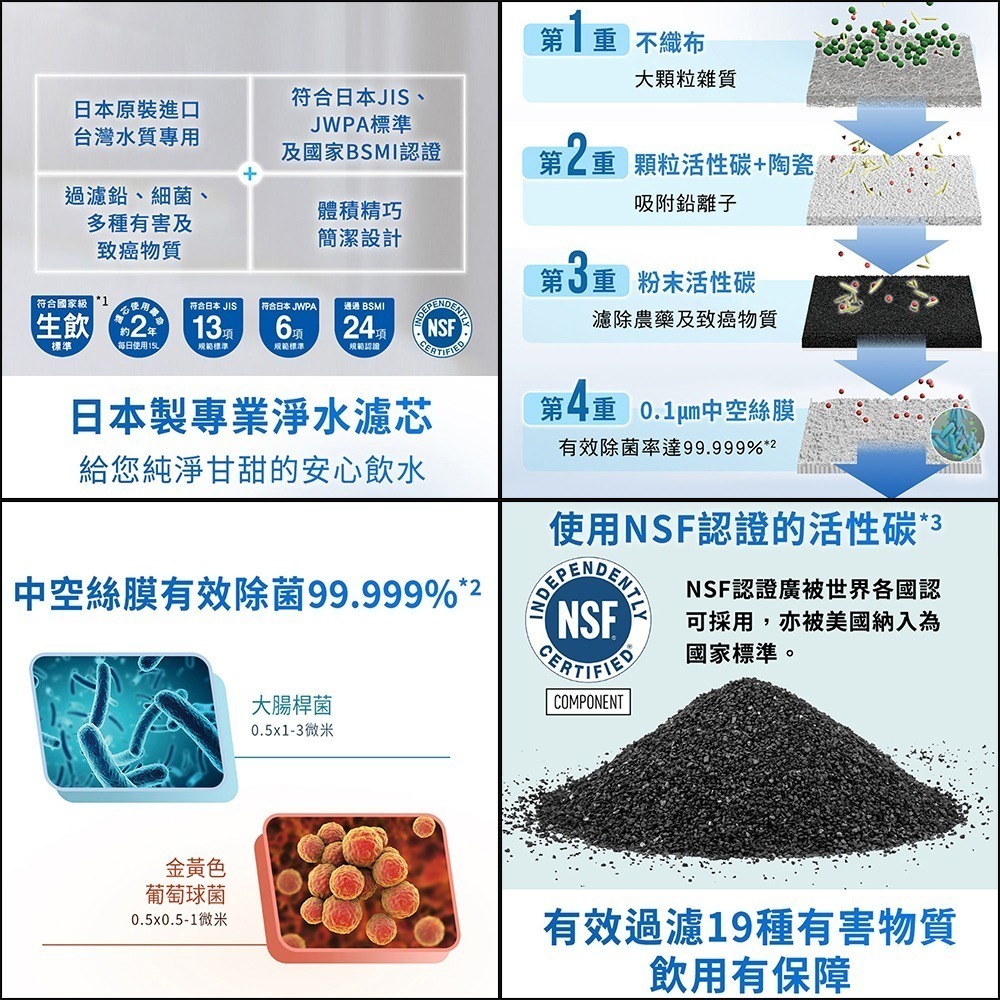Panasonic國際牌 日本製桌上型除菌濾水器 TK-CS500 / TK-AS46C1濾芯-細節圖2