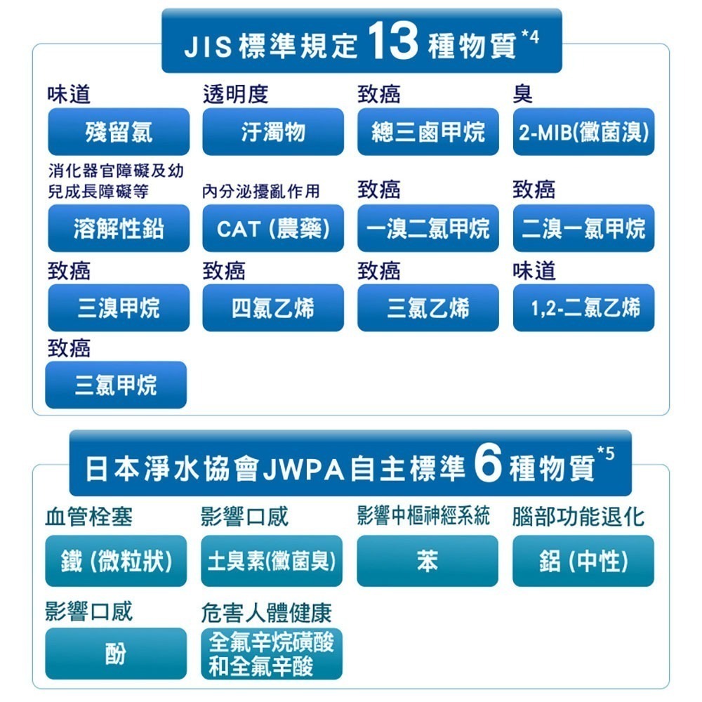 Panasonic國際牌 日本製桌上型除菌濾水器 TK-CS500 / TK-AS46C1濾芯-細節圖3