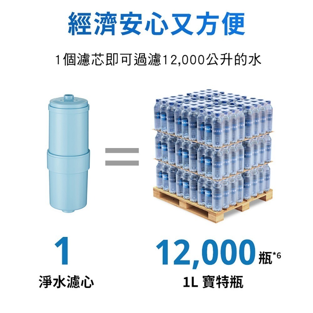 Panasonic國際牌 日本製桌上型除菌濾水器 TK-CS500 / TK-AS46C1濾芯-細節圖4