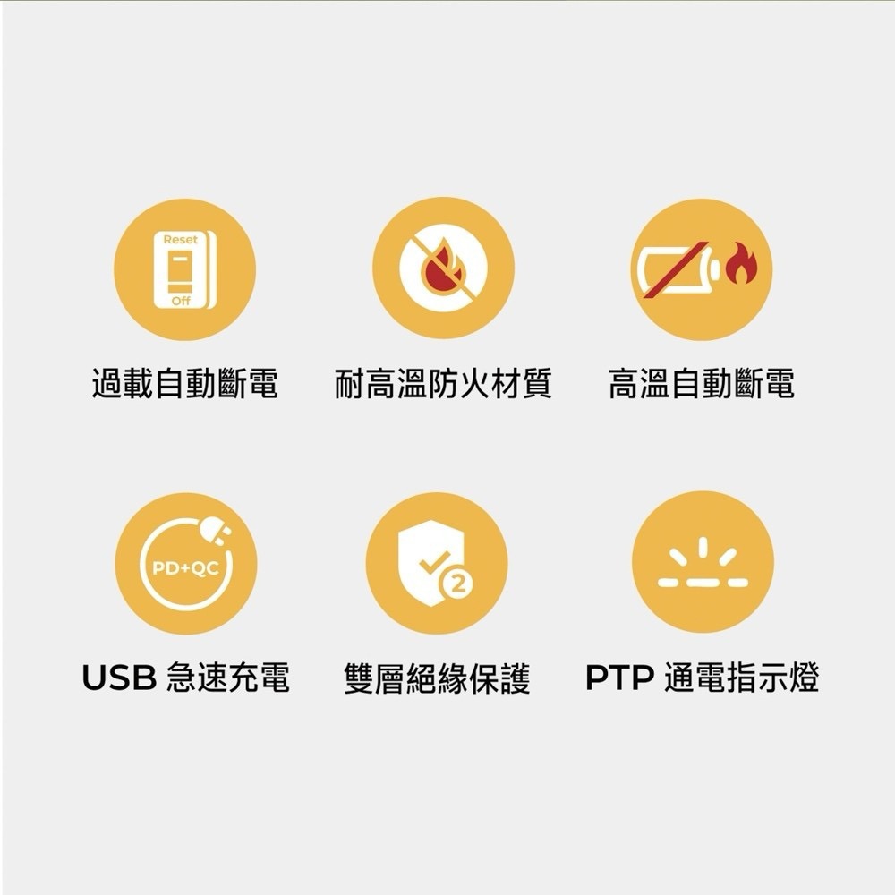 公司貨【AIWA 愛華】 45W多孔快充延長線 ACE-3345U 過溫自動斷電-細節圖2