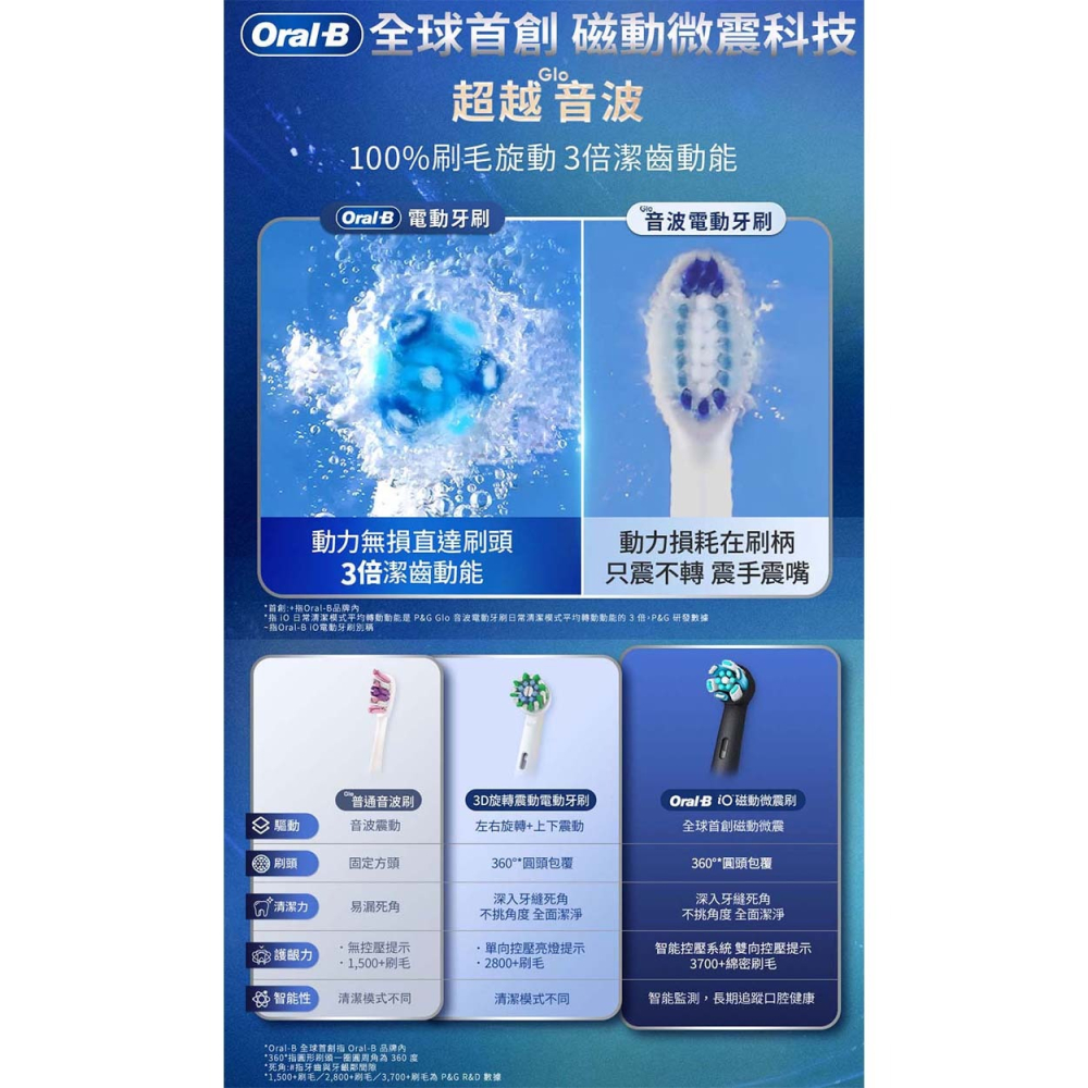 【德國百靈】 Oral-B 微震科技電動牙刷 白 iO TECH 原廠公司貨-細節圖3