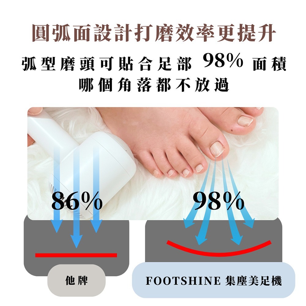急速出貨Fullidea FootShine 集塵美足機 電動磨腳皮機 角質 腳皮 去死皮 去老繭 足部美容-細節圖6