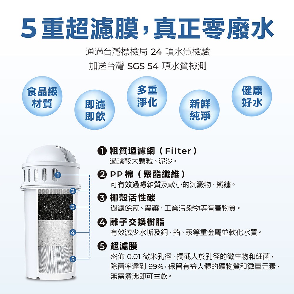 【AIWA 愛華】 熱無雙超濾瞬熱式淨飲機濾心(兩入組) AW-RE4OUF-01-細節圖2