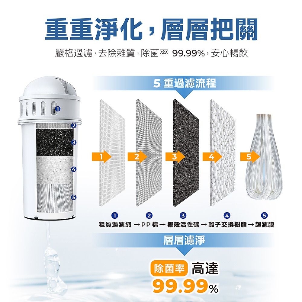【AIWA 愛華】 熱無雙超濾瞬熱式淨飲機濾心(兩入組) AW-RE4OUF-01-細節圖3