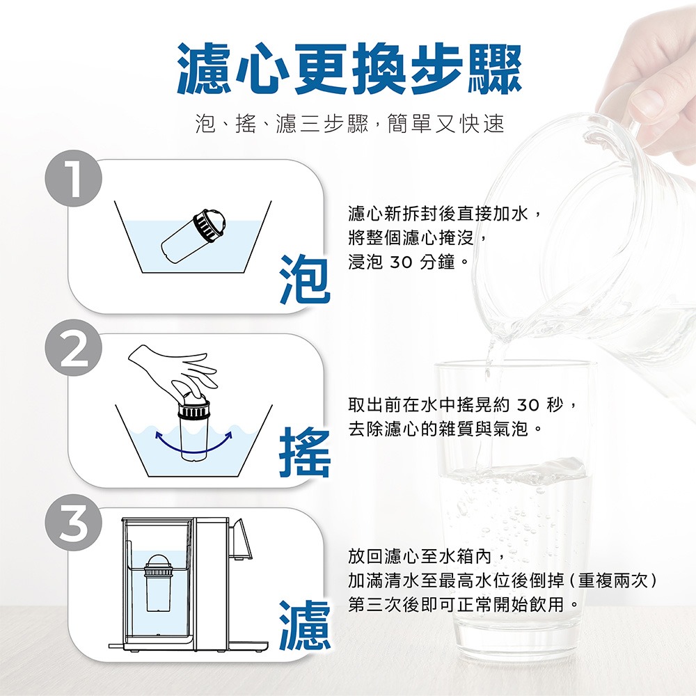【AIWA 愛華】 熱無雙超濾瞬熱式淨飲機濾心(兩入組) AW-RE4OUF-01-細節圖5