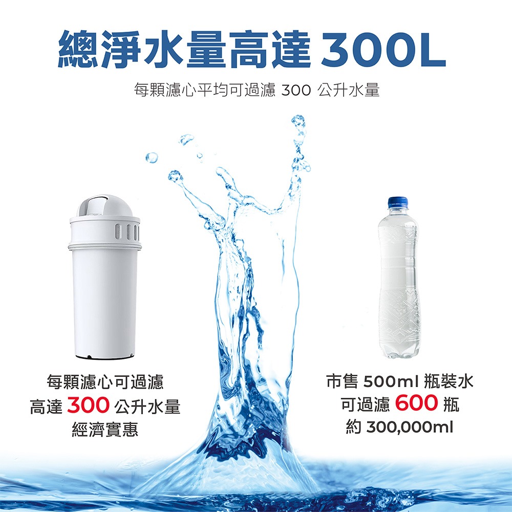 【AIWA 愛華】 熱無雙超濾瞬熱式淨飲機濾心(兩入組) AW-RE4OUF-01-細節圖6