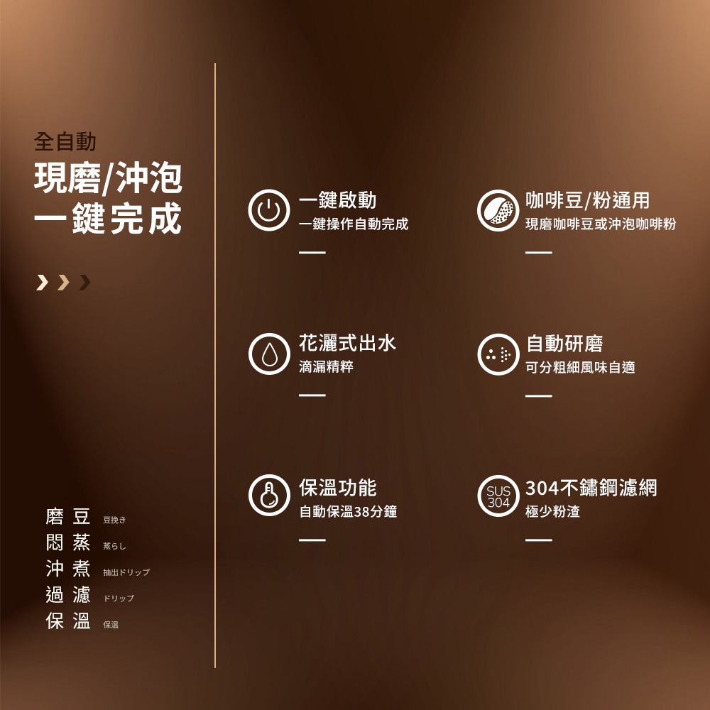 加贈~電動奶泡棒【日本 NICOH】全自動研磨咖啡機 NK-C050 咖啡機 5人份-細節圖2