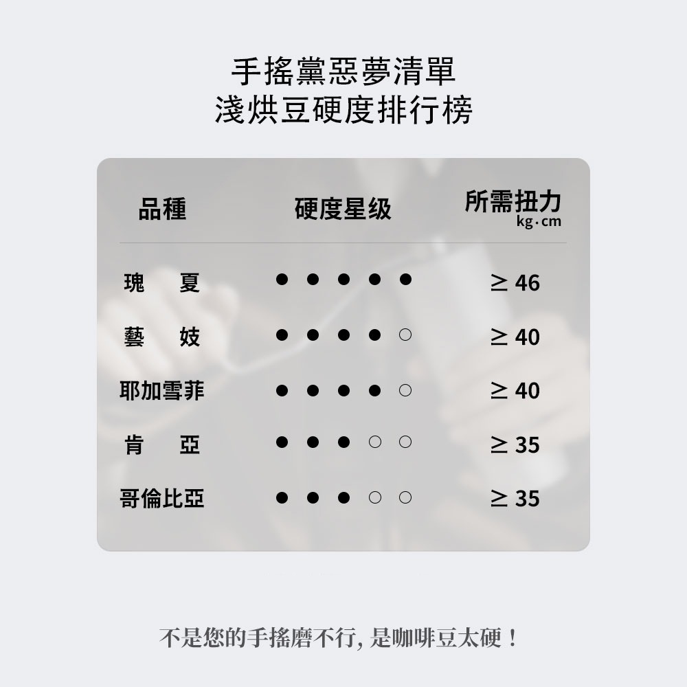 第五代 咖啡職人推薦 60kg大扭力電動無線磨豆機 淺焙 公豆 硬豆 皆可磨 咖啡磨豆機 磨豆機-細節圖4