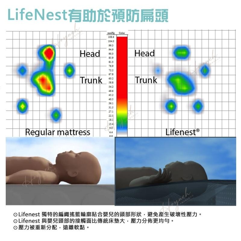 24H台灣出貨🚚lifenest 嬰兒床墊 美國進口床墊 透氣床墊  頭型枕 芬蘭箱床墊 防溢奶枕頭 斜枕 防吐枕-細節圖4