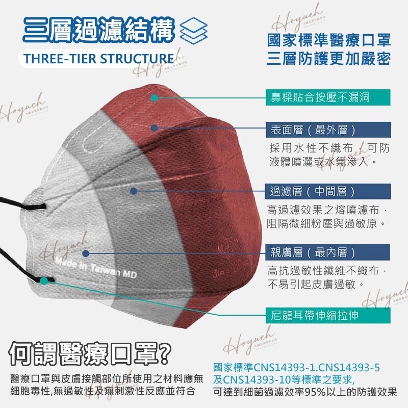 24H台灣出貨🚚淨新25幼童口罩 🧸醫用成人口罩 MIT台灣製 MD雙鋼印 韓版KF94 醫療口罩  醫用口罩 立體-細節圖3