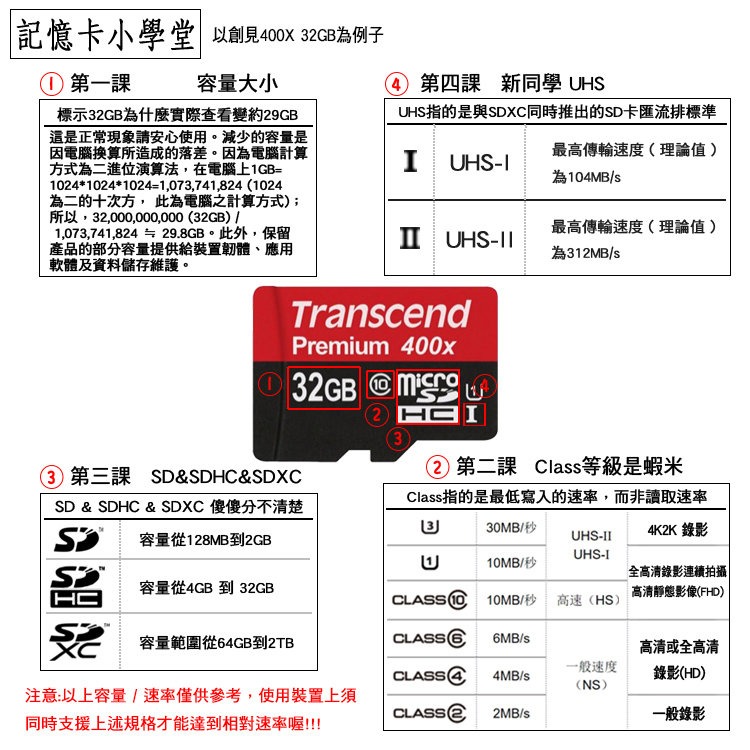 SP/ADATA 威剛/Micro SD TF 256G CLASS10 記憶卡 內附SD轉卡 SDXC 高速 廠牌隨機-細節圖2