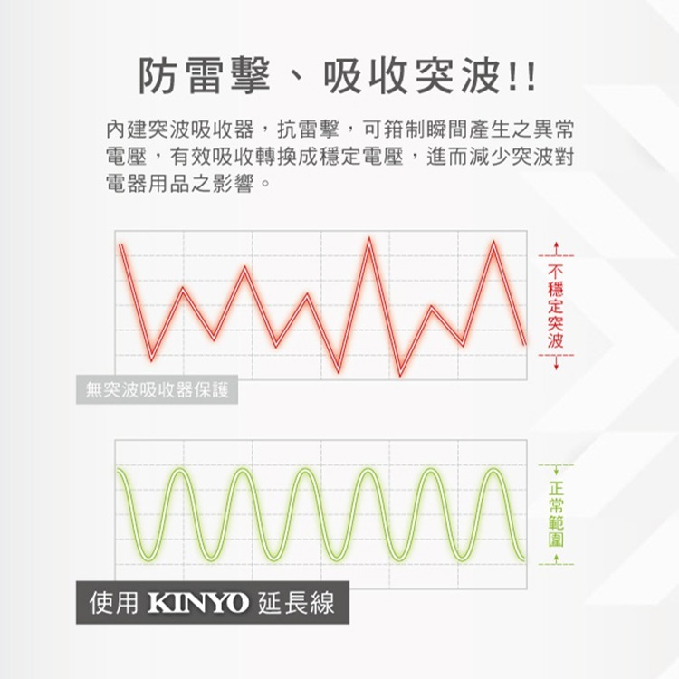 KINYO耐嘉 CGU333 3開3插+3USB延長線 6尺/9尺 3孔 3P延長線 電腦 電源插座 L型平貼式插頭-細節圖6