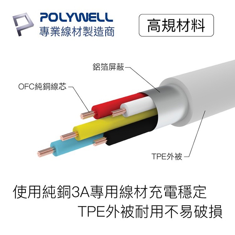 POLYWELL寶利威爾 20W PD迷你快充組 充電頭+充電線 快充頭 旅充 充電器 傳輸線 適用蘋果iPhone安卓-細節圖5