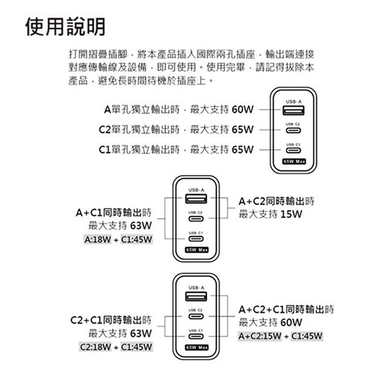 POLYBATT GaN 65W 氮化鎵口袋充電器 USB-C PD/QC快充 快速充電器 旅充頭 折疊插頭 電源供應器-細節圖8