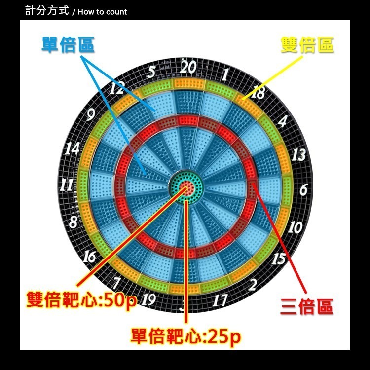 【套餐組】互動款 數位電子飛鏢機 + 軟式飛鏢 標靶機 飛鏢盤 飛鏢靶 電子飛鏢靶 安全飛鏢 電子飛鏢 自動計分 益智-細節圖8