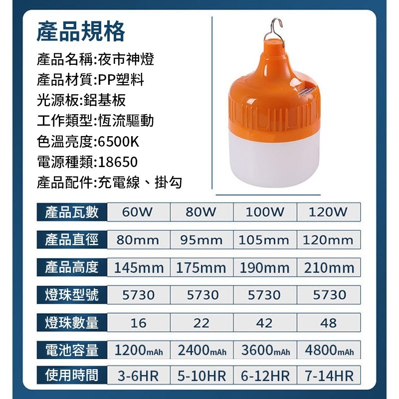 USB充電款 夜市神燈 夜衝神器 LED燈泡 3檔調光 登山 露營 野營 停電 釣魚 擺攤燈 戶外燈 充電燈泡 緊急照明-細節圖4