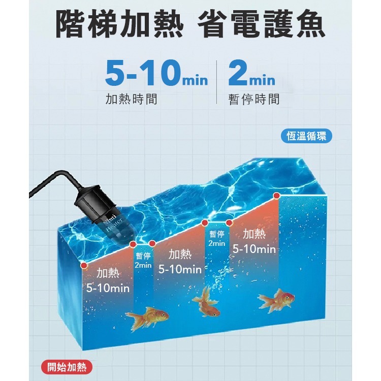 魚缸加溫棒 USB迷你魚缸加熱棒 水族箱加溫棒 迷你魚缸加熱器 水族恆溫棒 水族加溫器 魚缸控溫器 微型加熱棒 溫度調節-細節圖8