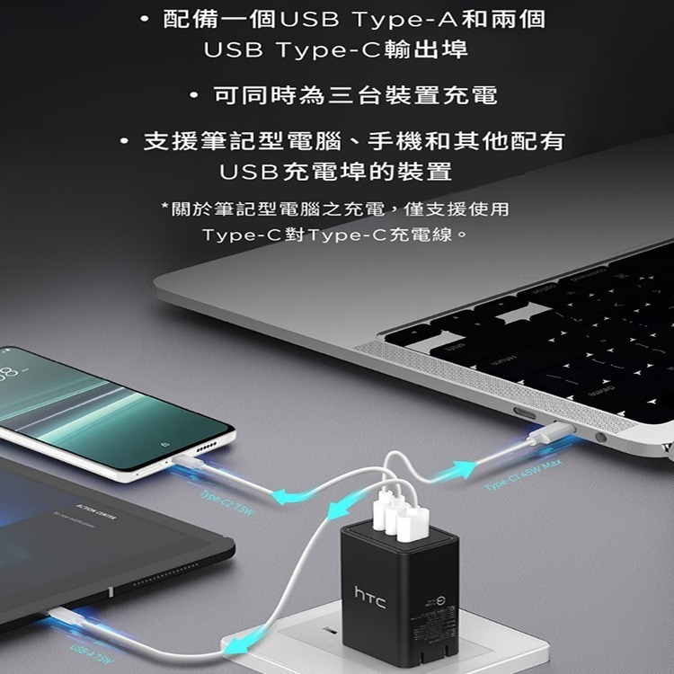 HTC 原廠 65W 三孔快充旅充頭 CH02 旅充 快充 閃充 快充頭 充電器 充電頭 USB A / Type-C-細節圖3