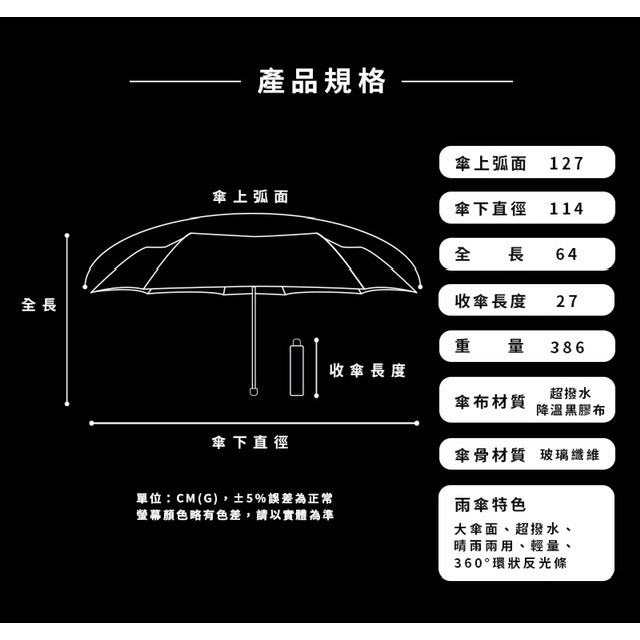 降溫/隔熱超有感☀️雙龍牌。TDN大剛好。大傘面/超撥水無敵三折傘B5583-細節圖8