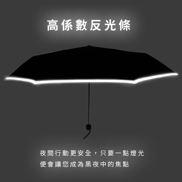 降溫/隔熱超有感☀️雙龍牌。TDN大剛好。大傘面/超撥水無敵三折傘B5583-細節圖3