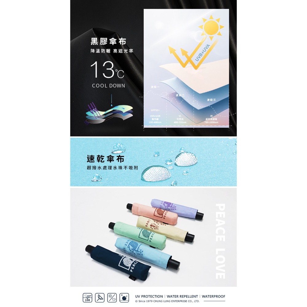 「雙龍牌」刺蝟🦔降溫13度黑膠自動開收傘B6290NL-細節圖4