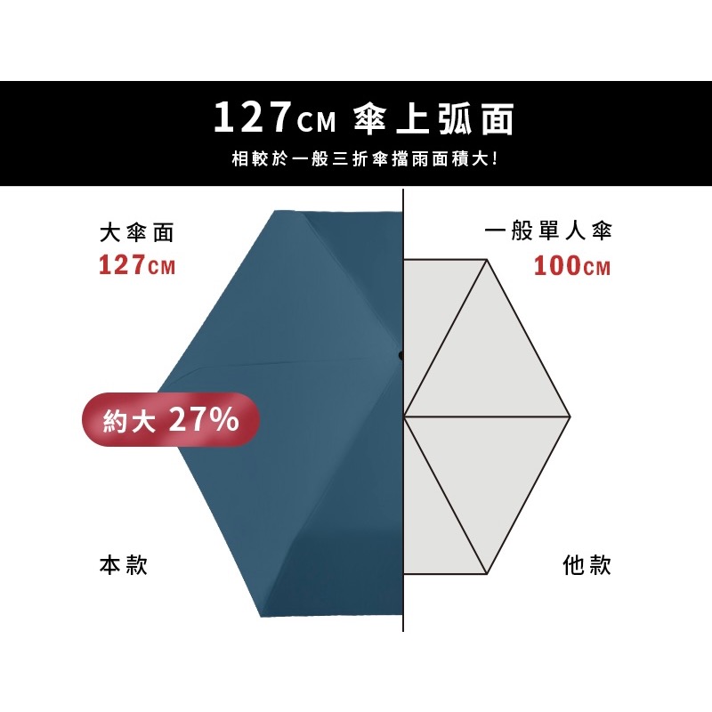 [雙龍牌］UL日系巨型三折傘B6597-細節圖6