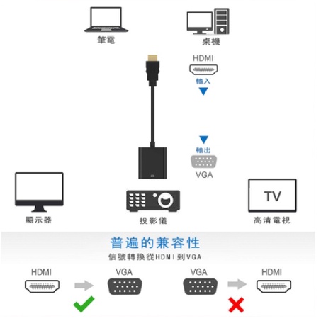 HDMI轉VGA 轉換器 品牌晶片 鍍金接頭 筆電轉接頭 投影機轉接頭 D-Sub轉接頭 hdmi轉vGA-細節圖2