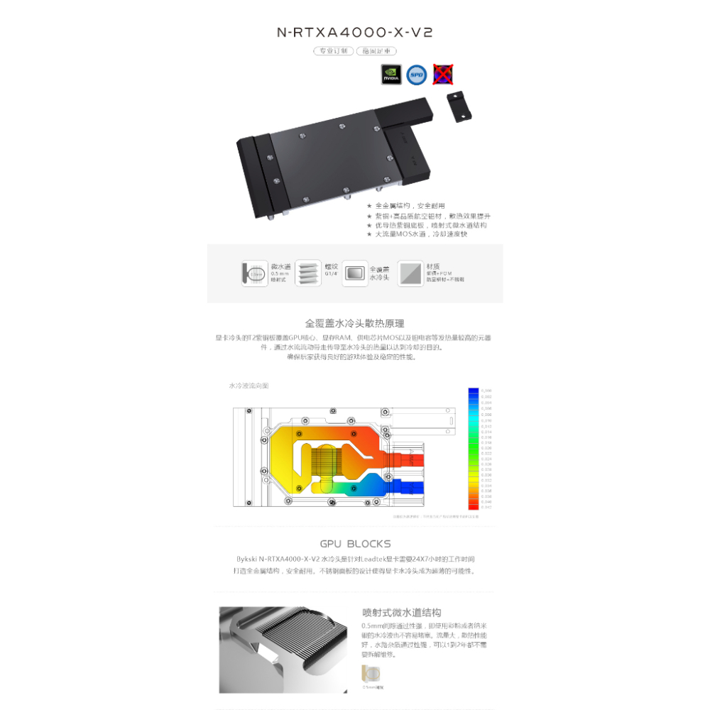 客訂產品下標前請先詢問 BYKSKI 各式 顯卡水冷頭-細節圖5