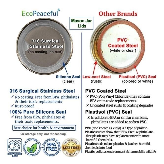 【整盒】美國 EcoPeaceful 窄口 梅森杯蓋 梅森杯 梅森瓶 不銹鋼密封蓋 不銹鋼蓋 杯蓋 密封蓋 316不鏽鋼-細節圖5