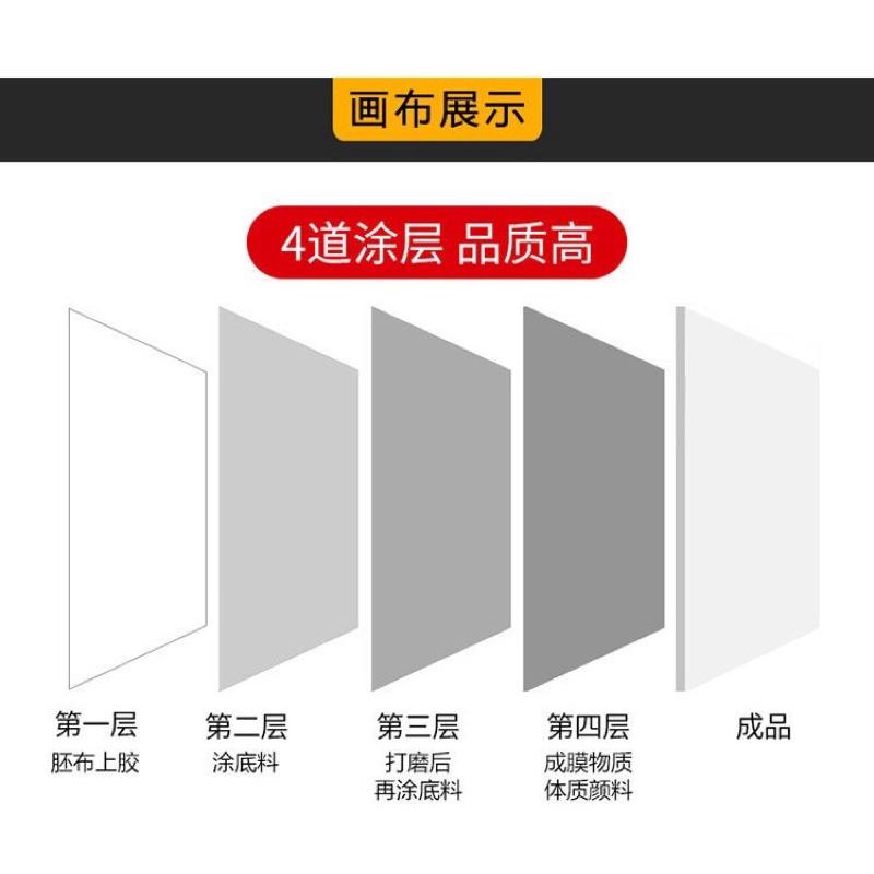 畫布 油畫布 棉質畫布 油畫 壓克力 拍照背景【GXS拍照道具】-細節圖8