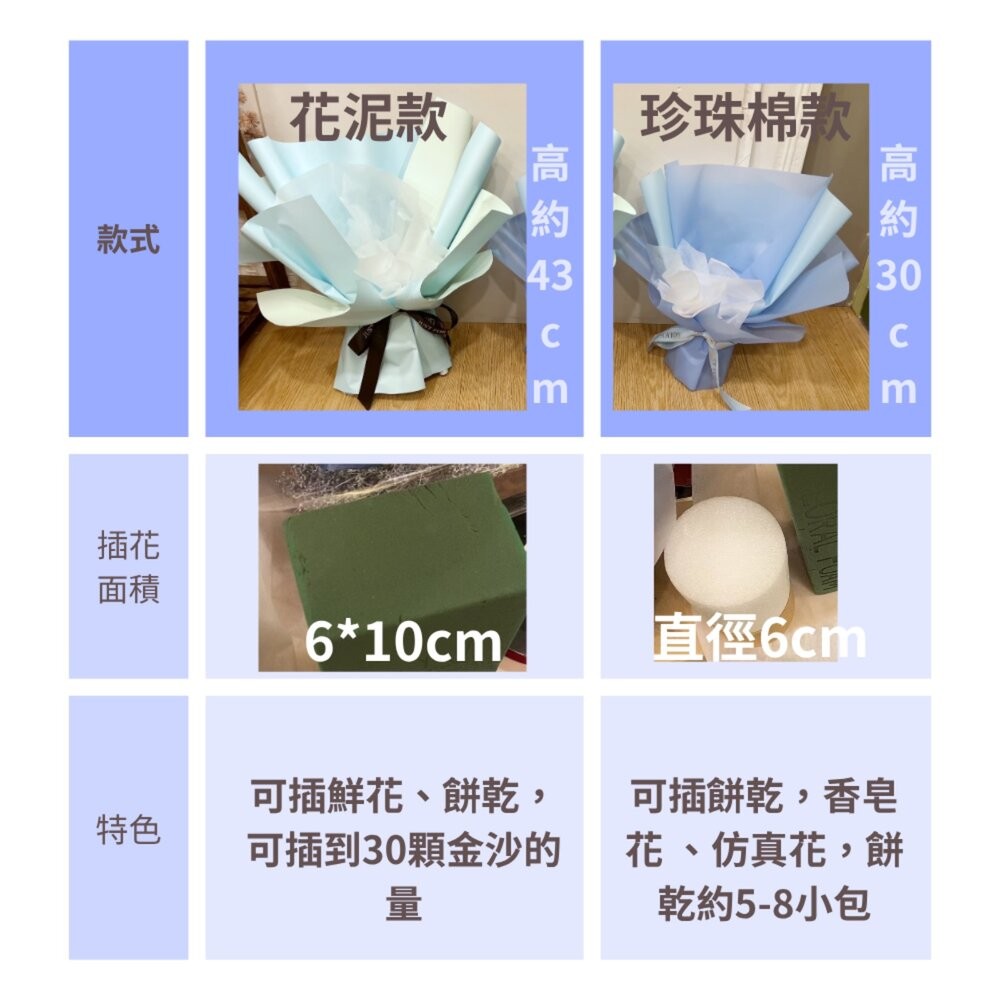 花束半成品 (不含花)花束包裝 畢業花束 零食花束 糖果花束 母親節花束 禮物-細節圖7