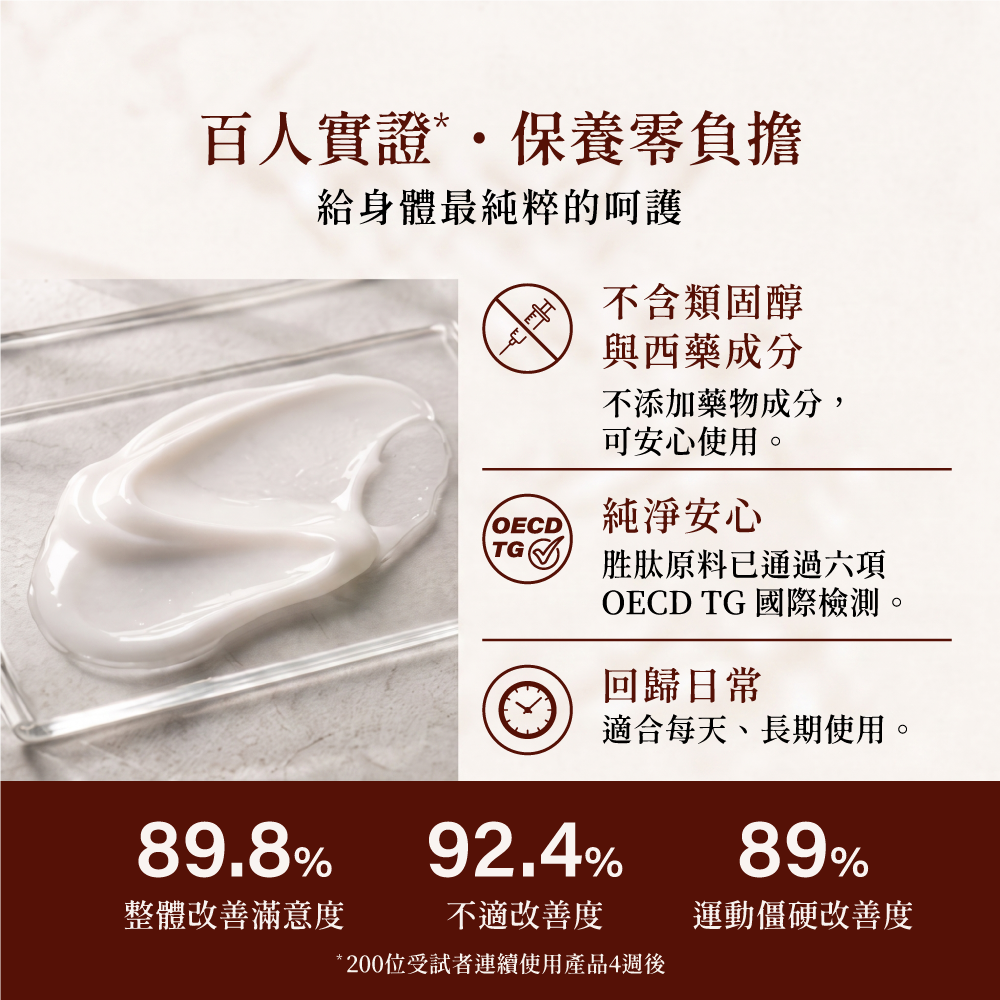 【扭力肽】關健膠原肽熱感按摩霜(100g) 擦的二型膠原蛋白 ICPPX®第三代生物合成肽 熱感舒緩【寶貝康司】-細節圖9