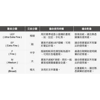 *需預訂 FABER-CASRELL輝伯 成吉思汗AMBITION系列(銀絲不鏽鋼筆桿)鋼筆/鋼珠筆/原子筆-細節圖2