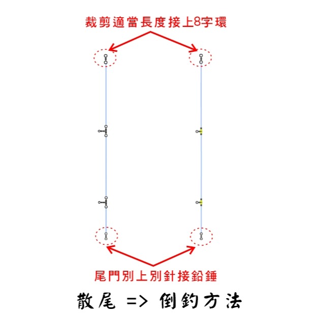 【奇哥手工釣組】3門高速親子轉環散尾釣組 5組包裝 (3門一線式散尾釣組) 前段絲柱可自行調整長度-細節圖3