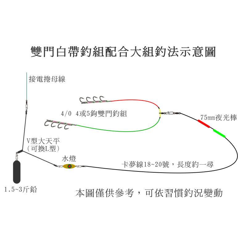 【奇哥手工釣組】白帶白鐵5鉤雙門釣組 白鐵白帶鉤 白帶鉤 油帶鉤 白帶天秤 適合近海、中遠程職業白帶班拼量專用-細節圖3