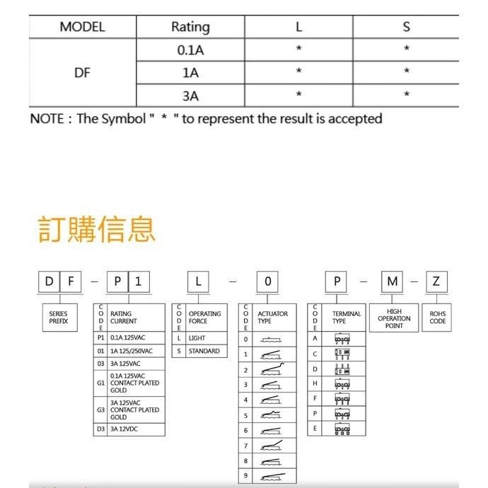 ZIPPY DF3-P1L0 微動開關 台灣製造-細節圖2