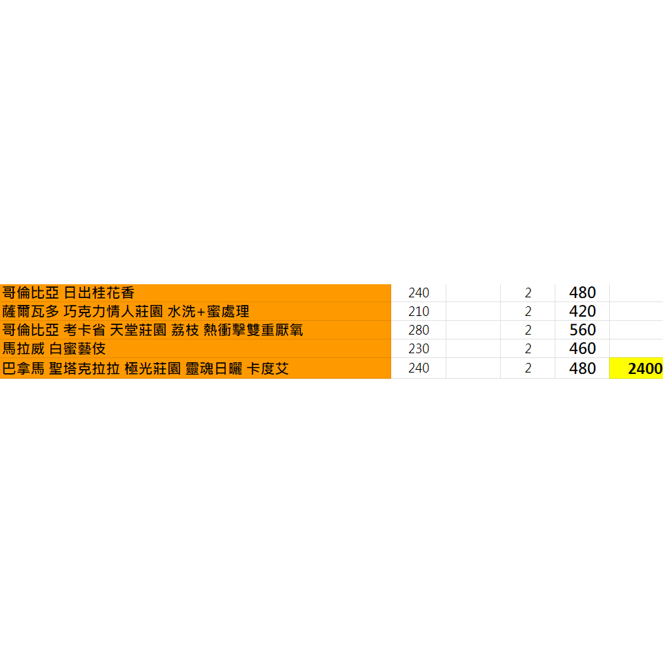 亨利要的 2024.05 咖啡豆-細節圖2