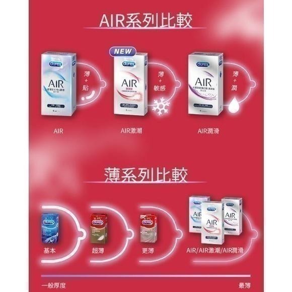 Durex 杜蕾斯 保險套 AIR輕薄幻隱裝 飆風碼 持久 超薄裝 更薄型 綜合裝 活力裝 激情 超薄勁潤 雙悅-細節圖2