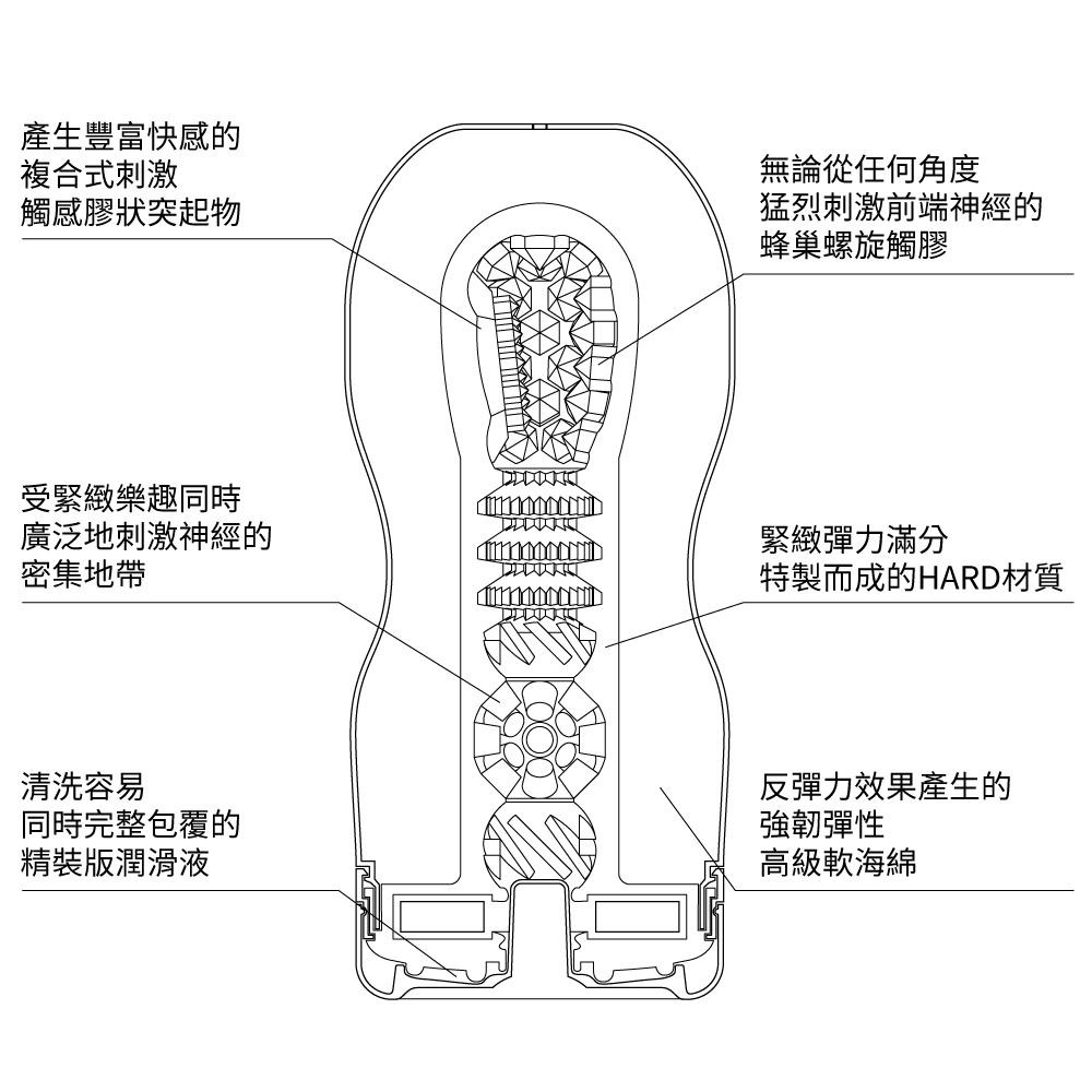 TENGA PREMIUM 飛機杯 情趣用品 自慰器 情趣精品 成人專區 情趣 交換禮物-細節圖5