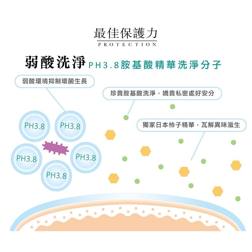 ❤️️免運❤️ Relove 胺基酸 傳明酸淨白 金盞花 私密清潔凝露 120ml 私密 清洗 緊依偎 淨柔白桃-細節圖4