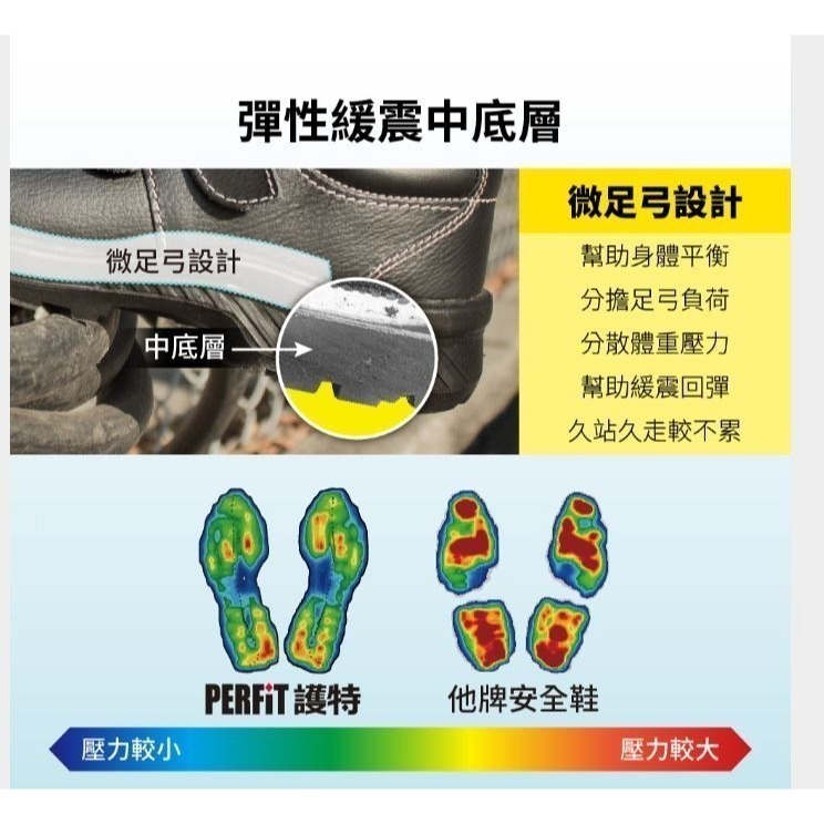 PERFiT 安全鞋 工作鞋 PN023-BK-細節圖7