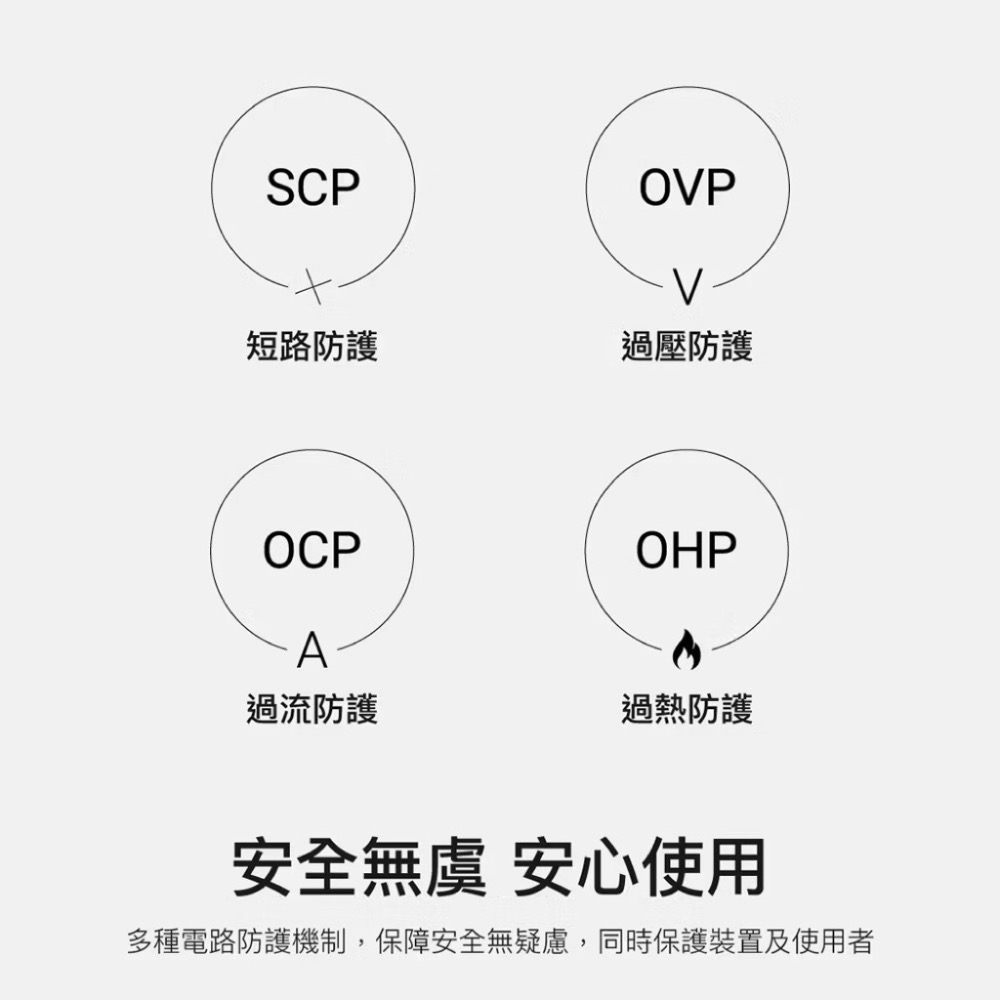 授權經銷-MAGEASY Force 65W/30W 氮化鎵充電器 快充頭（三年保固）-細節圖2