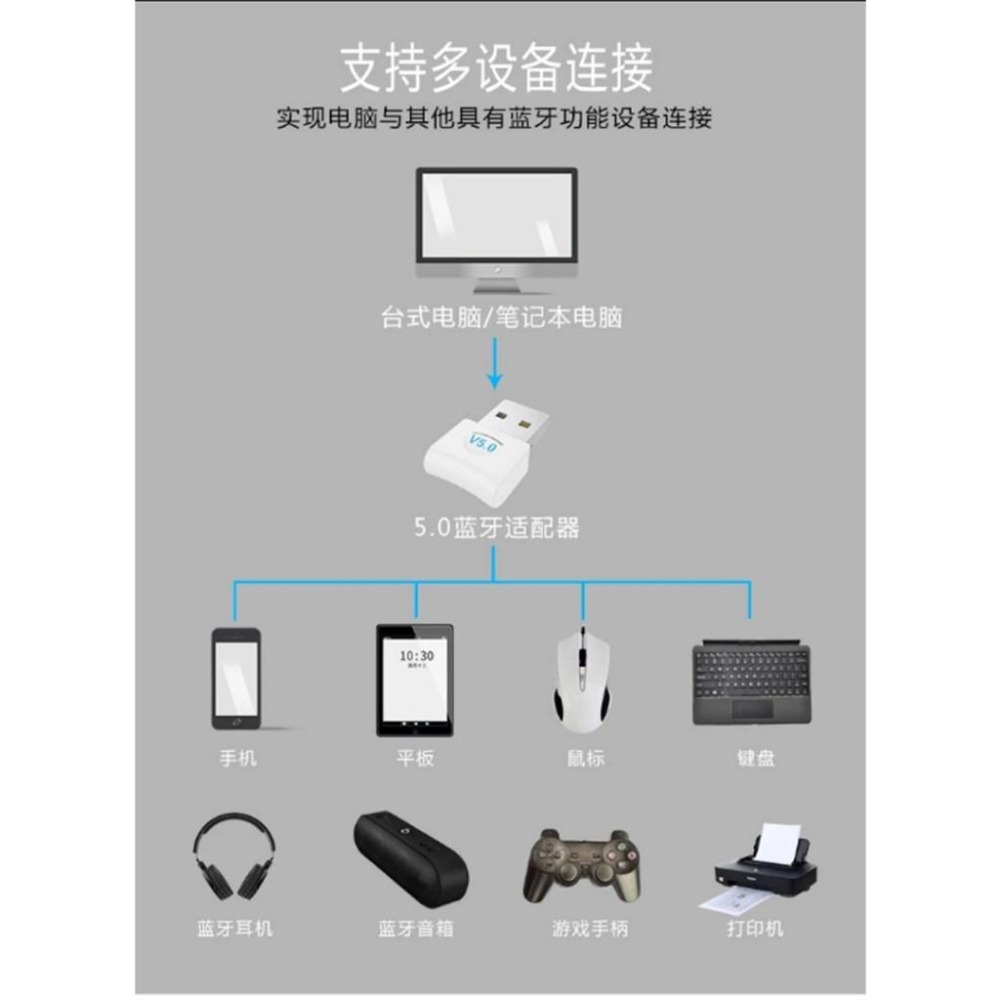 藍牙適配器5.0 藍芽接收器Bluetooth 5.0 免驅動程式 藍牙適配器 藍牙5.0-細節圖2