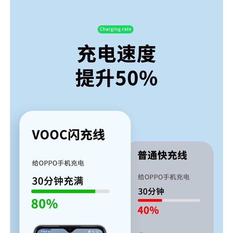 適用 OPOO TYPEC  快充線 5A 65W 閃充 VOOC OPPO快充 OPPO充電線-細節圖3
