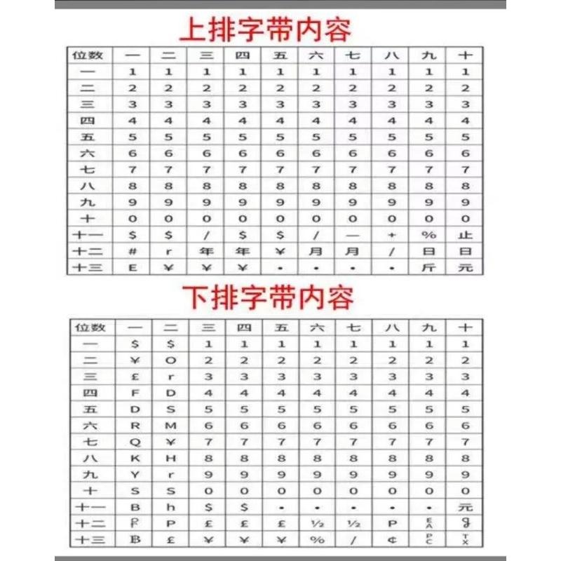 雙排標價機 打碼機 雙排標價槍 MX-6600 10位數 雙排 打標機 手持式 MX-6600 標籤(送紙1卷墨球1個)-細節圖2
