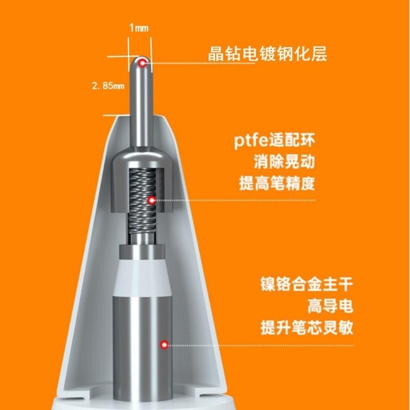 Apple pencil 筆頭 一代 二代 Pro Apple Pencil  pencil筆尖 筆尖 蘋果筆頭 筆芯-細節圖5