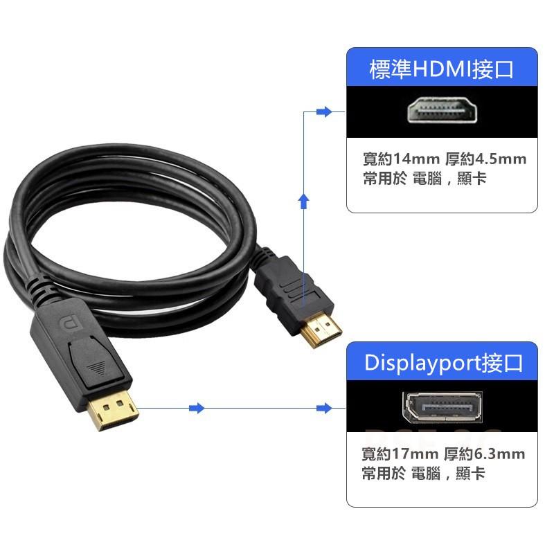 【1.8米】DisplayPort 轉 HDMI 電視線 影音訊號 轉接器 轉接線 連接線 DP 公 TO HDMI 公-細節圖2